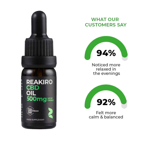 CBD olje 500 mg polnega spektra - 5% CBD Reakiro | NaturaPoint